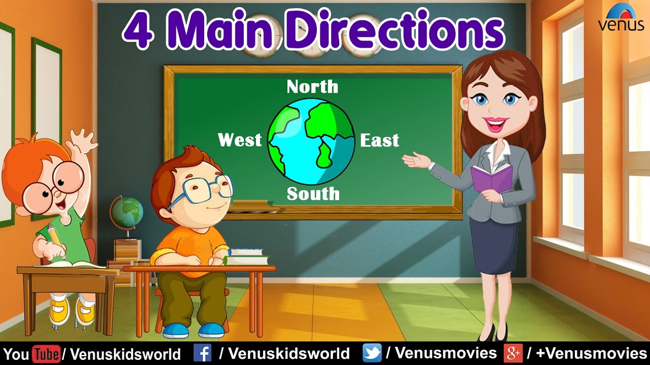 4 Main Directions - North, South, East & West | Cardinal Directions | Geography for Kids |