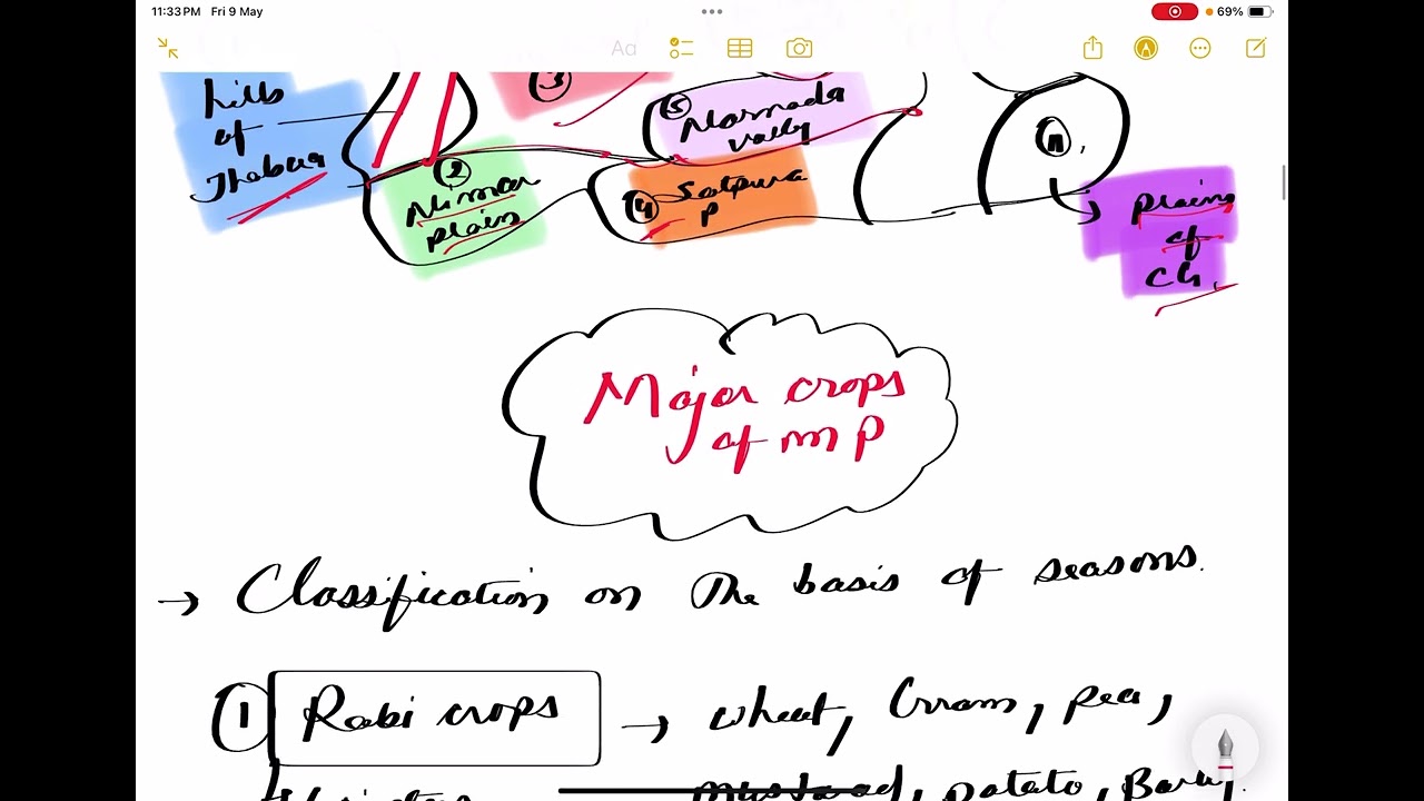 MPPSC ( MP- Agriculture of mp part-1)