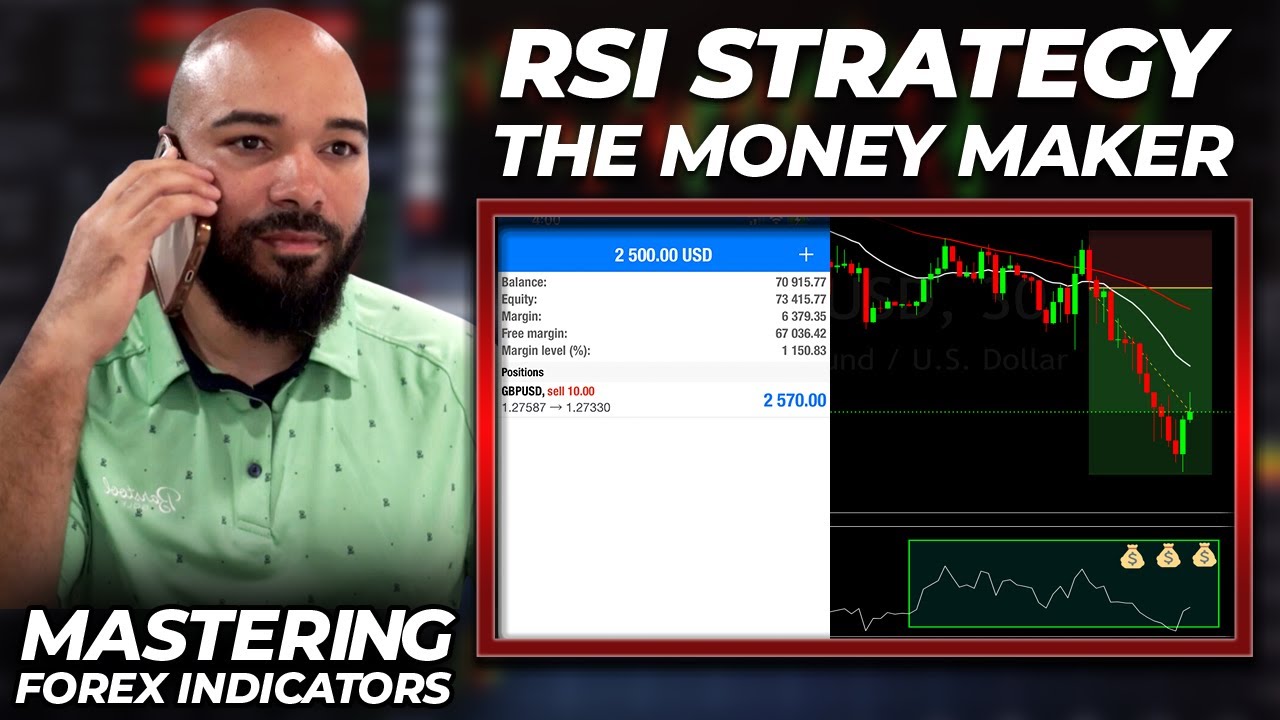 My RSI Strategy - My Money Maker | @JayTakeProfits