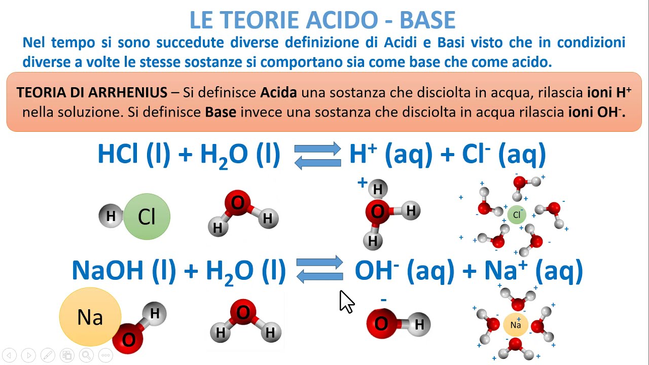 LE TEORIE DI ACIDI E BASI