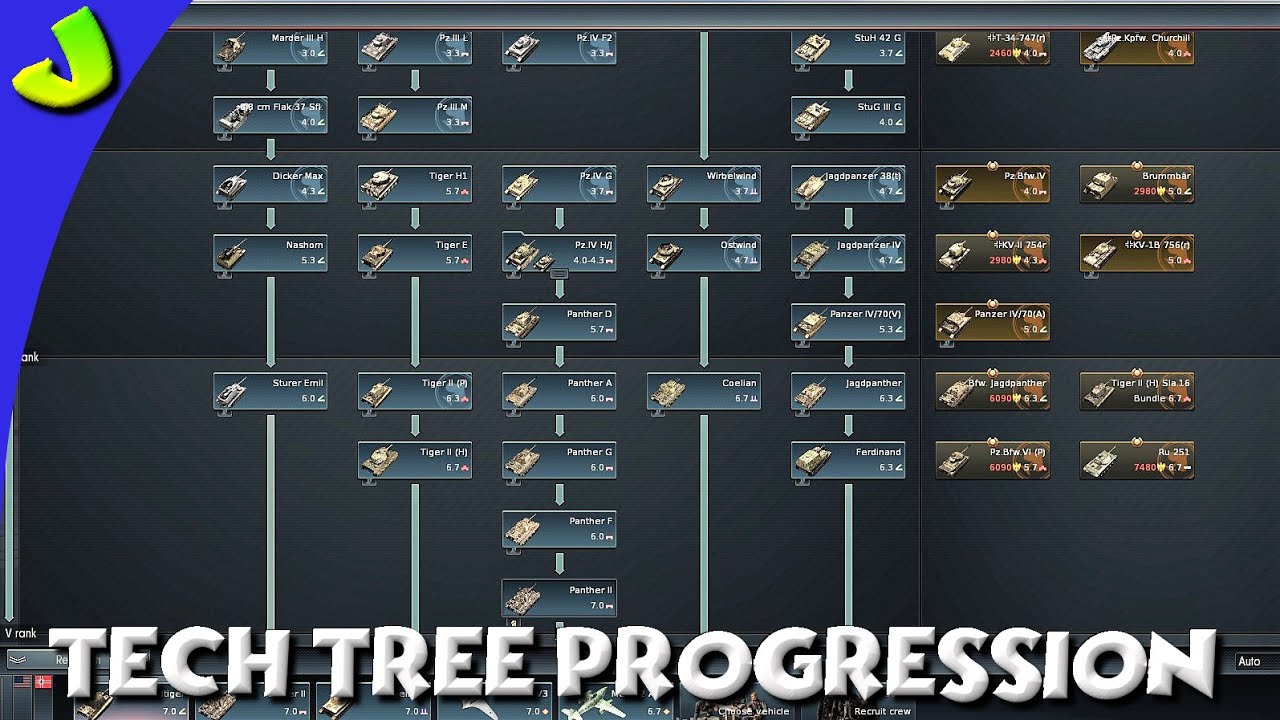 War Thunder Tech Tree Progression