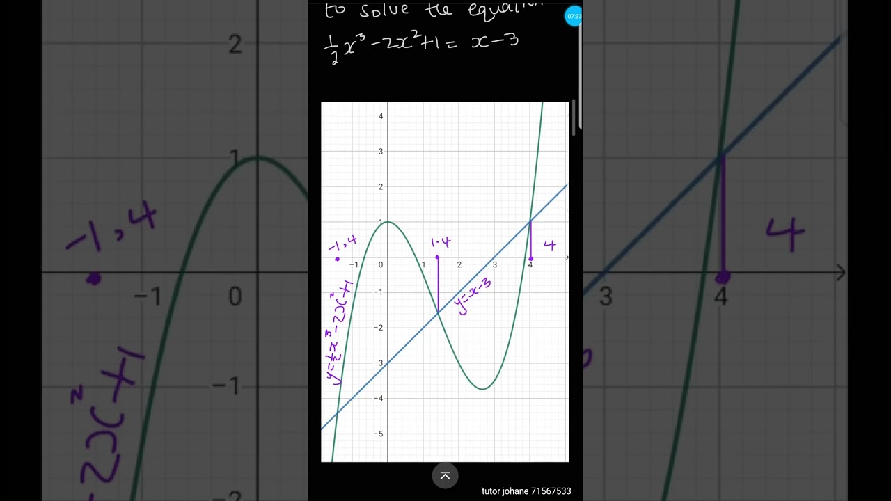 Maths pp2 graphs merged