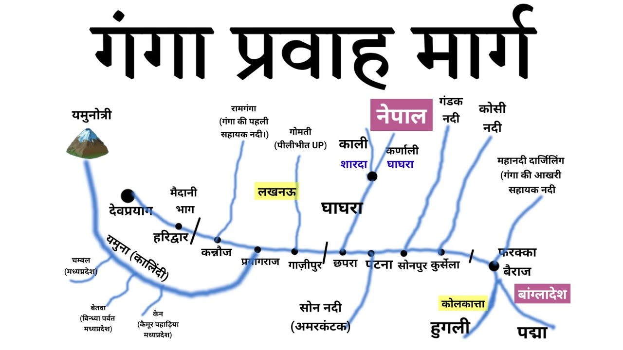 गंगा नदी तन्त्र | Ganga rivier system | Indian Geography