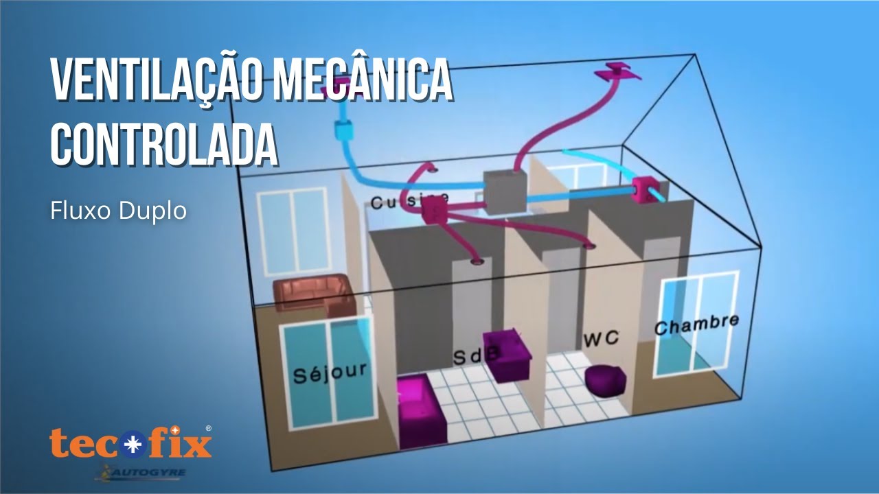 Tecofix | Ventilação Mecânica Controlada (VMC) - Fluxo Duplo