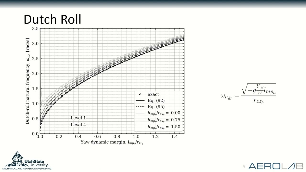 SciTech 2024 Presentation - Stick-Fixed Maneuver Points in Roll, Pitch, and Yaw and ...