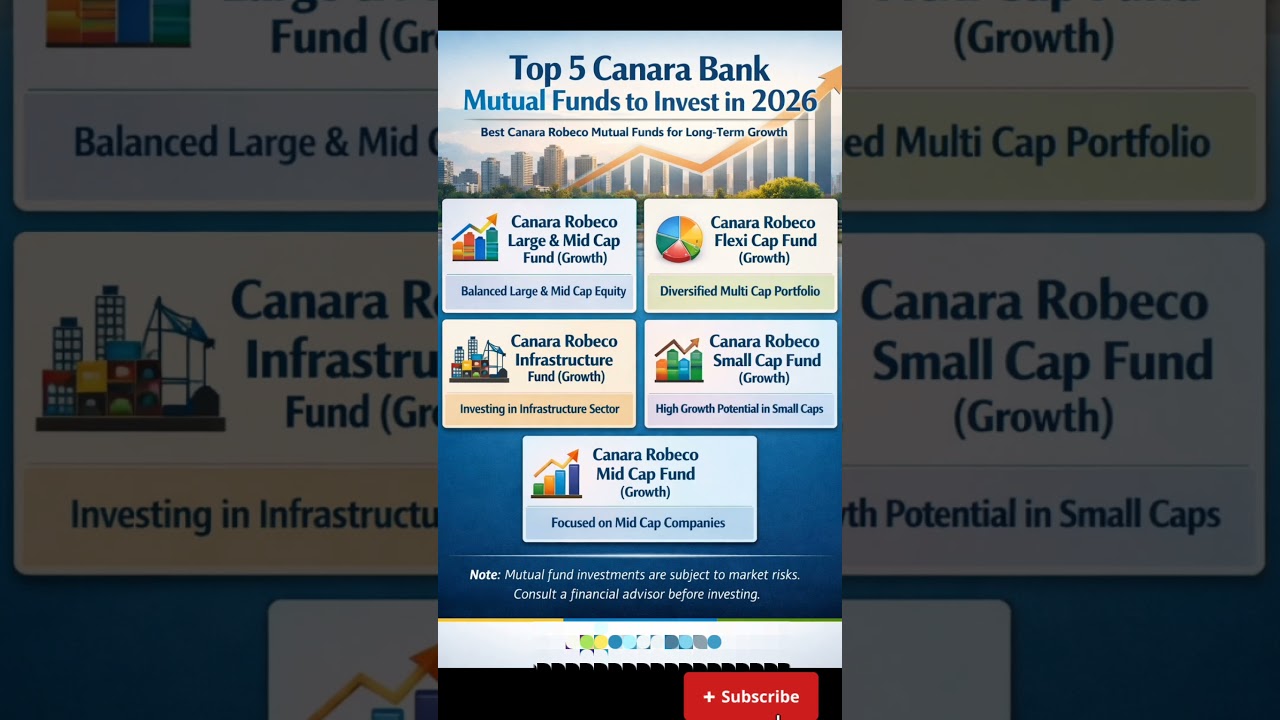 Top 5 Canara Bank mutual fund in 2026 