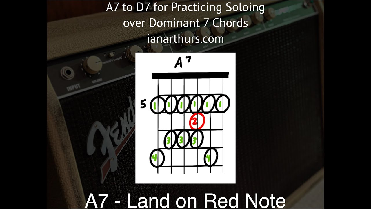 A7 to D7 Backing Track - Practice for Soloing over 12 Bar Blues and Dominant 7 Chords