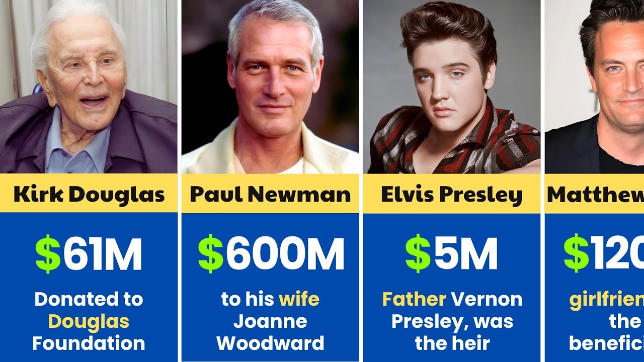 LAST WILL & Testaments of Hollywood Actors – Shocking Truths Revealed