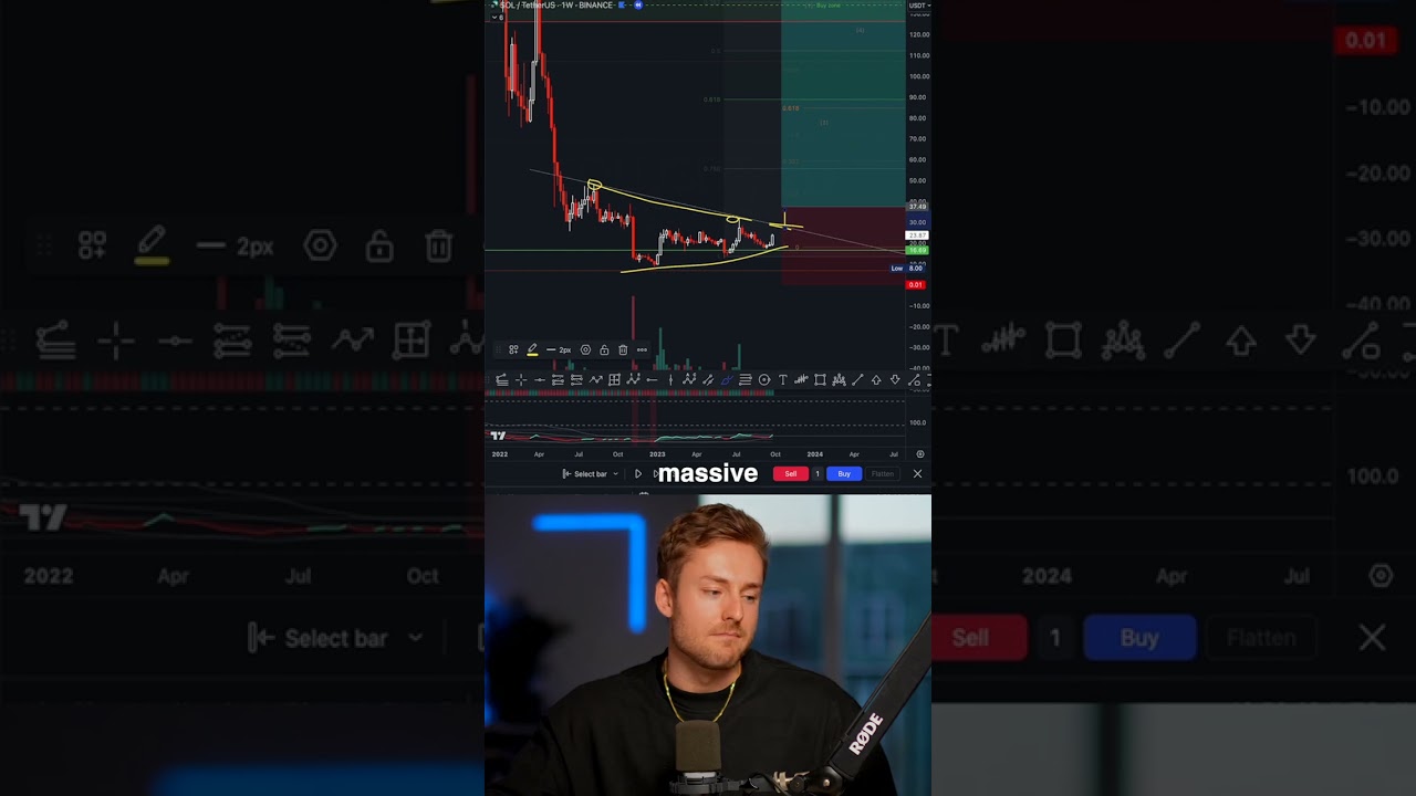 Вот как я нахожу новые криптовалюты до того, как они начнут накачивать #криптовалюты #криптовалюты