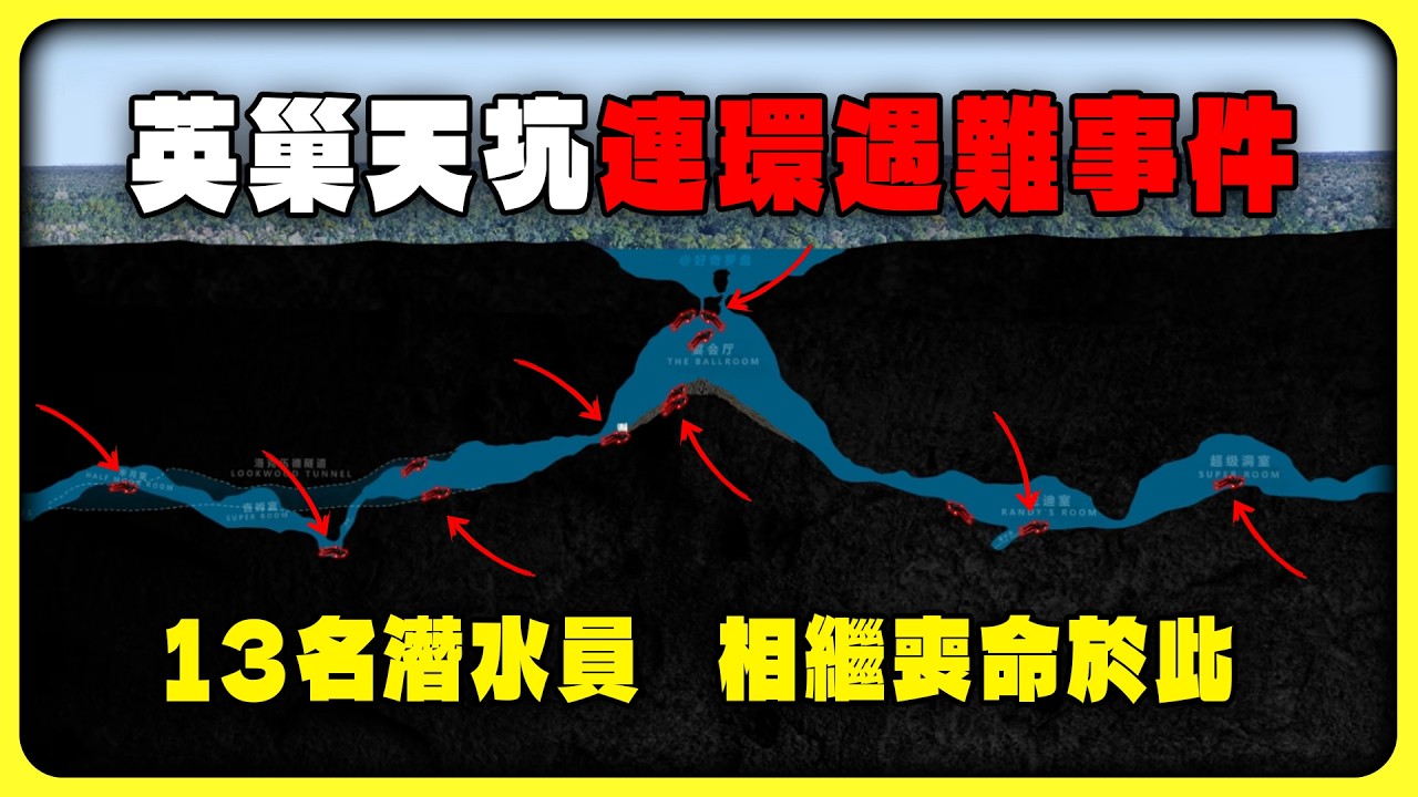 鷹巢天坑：吞噬13名潛水員的水下洞穴，具體長度目前仍然未知！