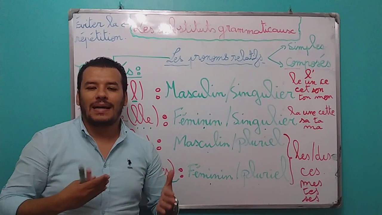 Les substituts grammaticaux 5 : les pronoms relatifs - Lequel, laquelle.... etc.
