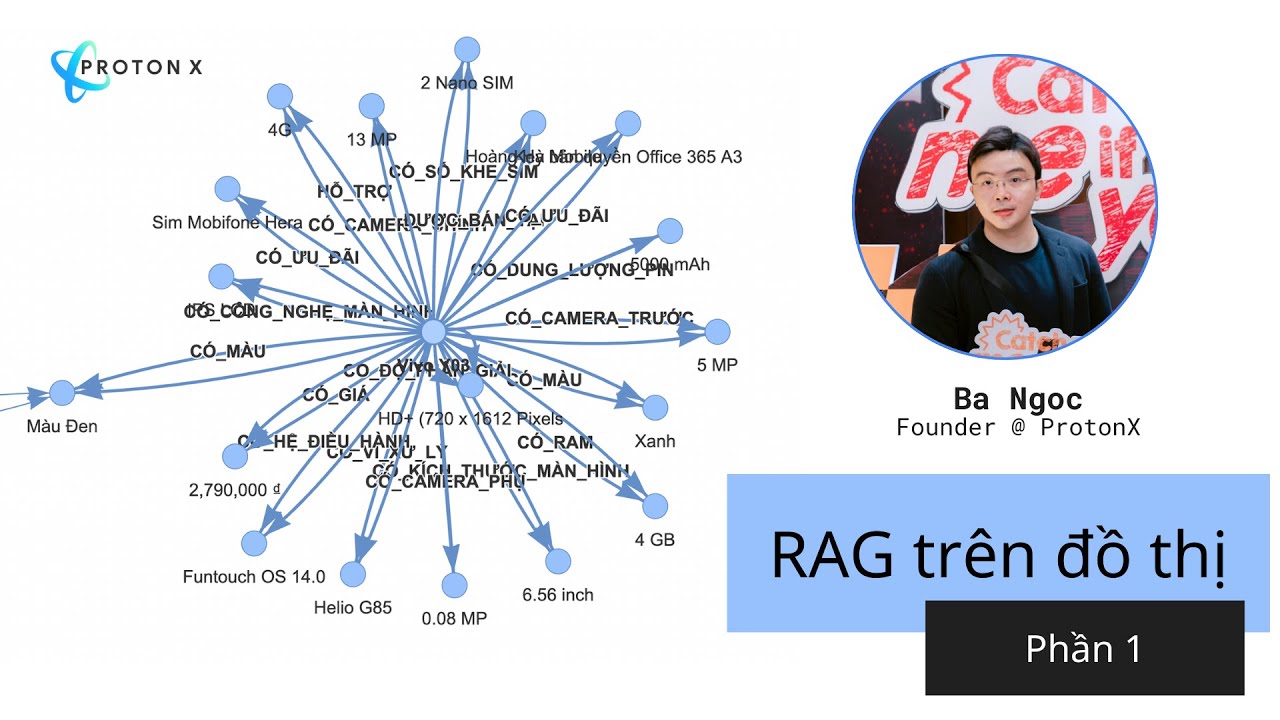 Graph RAG phần 1 - Xây dựng đồ thị tri thức và xây dựng Chatbot hỏi đáp