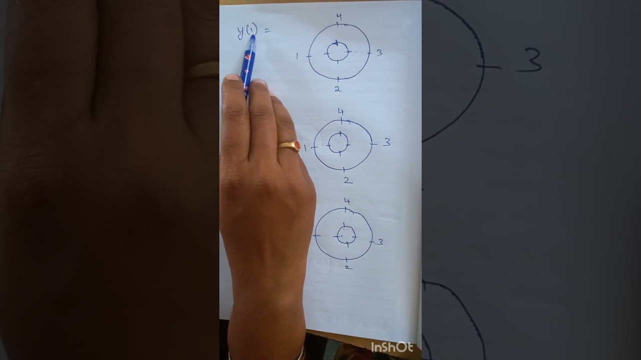 DSP UNIT1 CIRCULAR CONVOLUTION CONCENTRIC CIRCLE METHOD