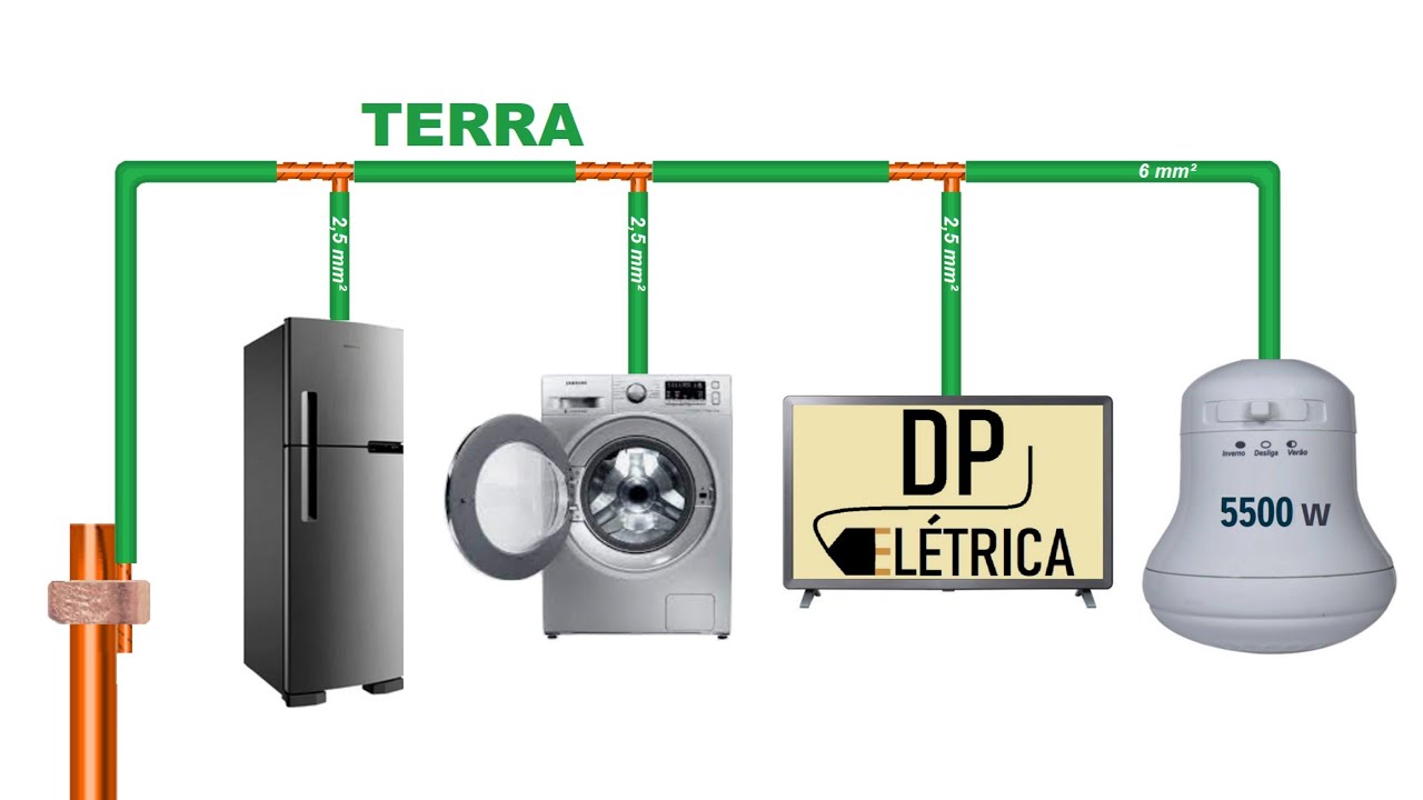 Posso usar um ÚNICO cabo de ATERRAMENTO para toda a instalação?