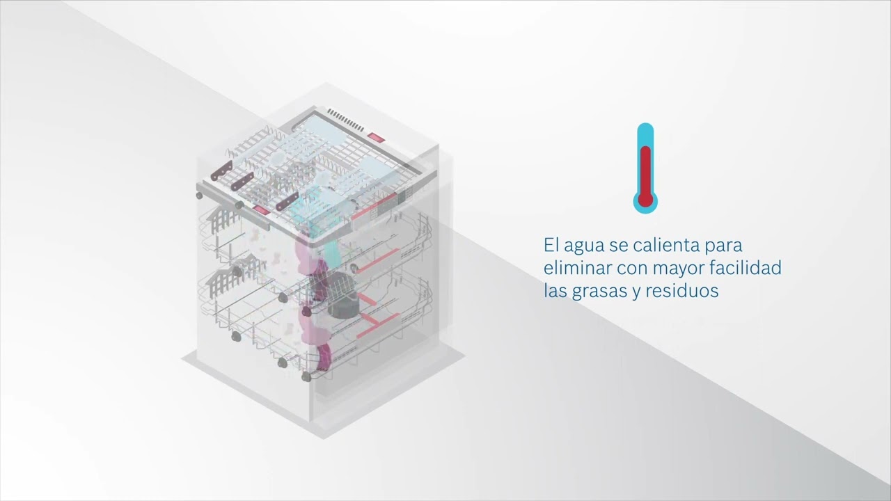 ¿Cómo funciona un lavavajillas Bosch?