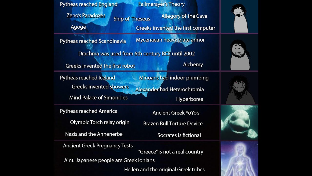 Ancient Greece Iceberg Chart Explained