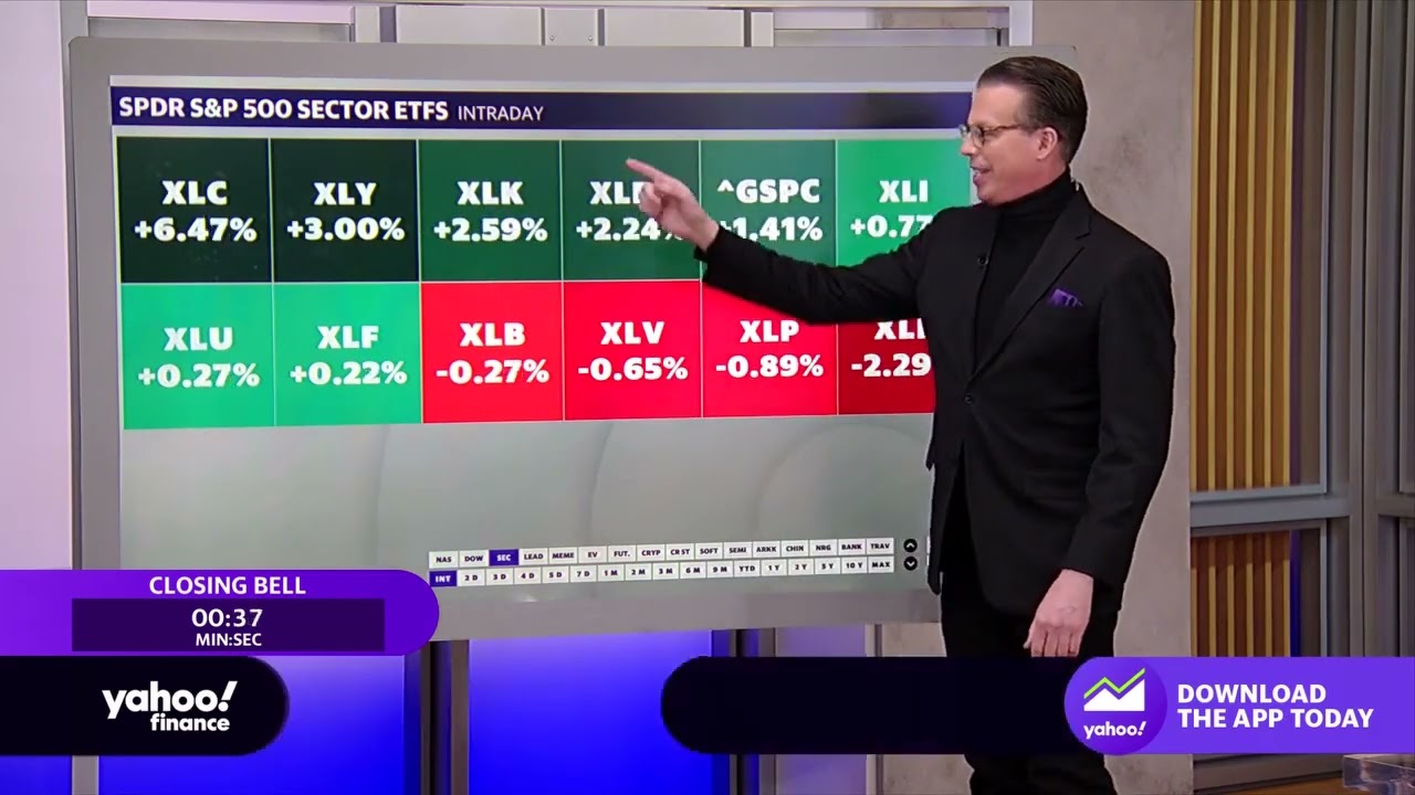 Stocks: Communications services, tech, real estate leading the way ahead of the market close