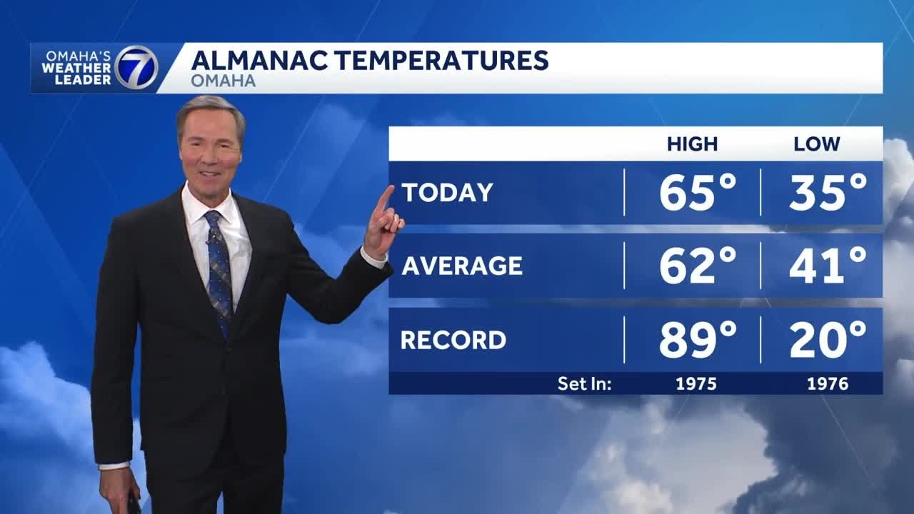 Cold weather in the Omaha forecast
