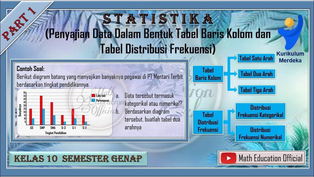 Penyajian Data Dalam Bentuk Tabel