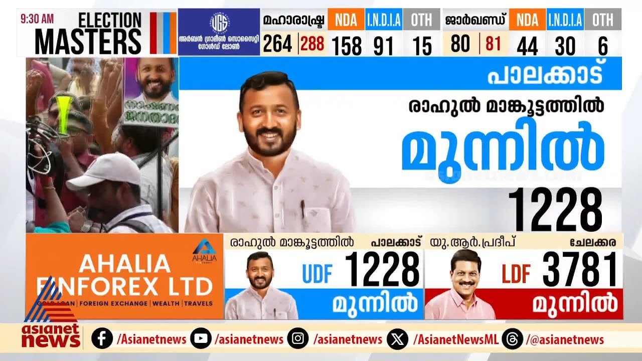 പാലക്കാട് നഗരസഭയിലെ ബിജെപി ശക്തി കേന്ദ്രങ്ങളിൽ രാഹുൽ തരംഗം | Byelection | Palakkad | Rahul | BJP