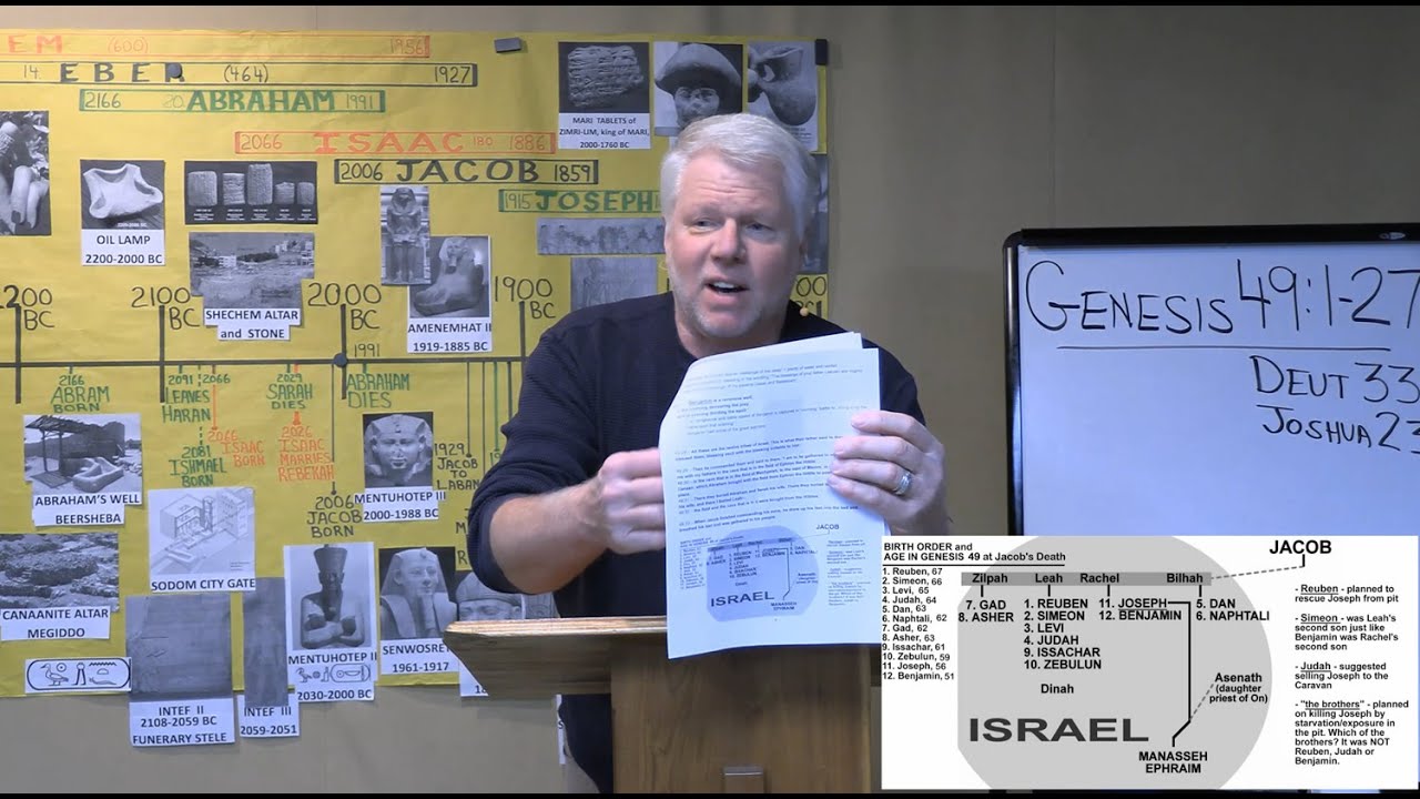 Genesis 49:1-27 – Jacob Blesses and Proclaims Inheritance to Sons
