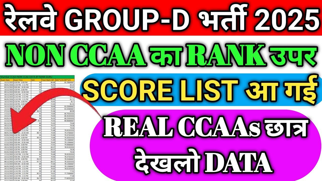 NON CCAA का RANK उपर आ रहा || SCORE  LIST आ गई || REAL CCAAs छात्र देखलो DATA 