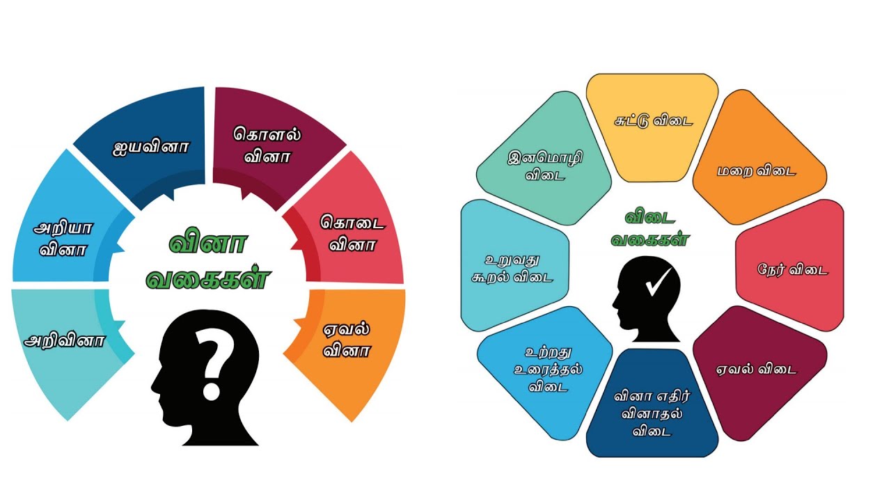 TAMIL NEW BOOK TAMIL இலக்கணம் TIPS AND TRICKS SHORTCUT TNPSC TET EXAM IMPORTANT QUESTION  TNPSC TET
