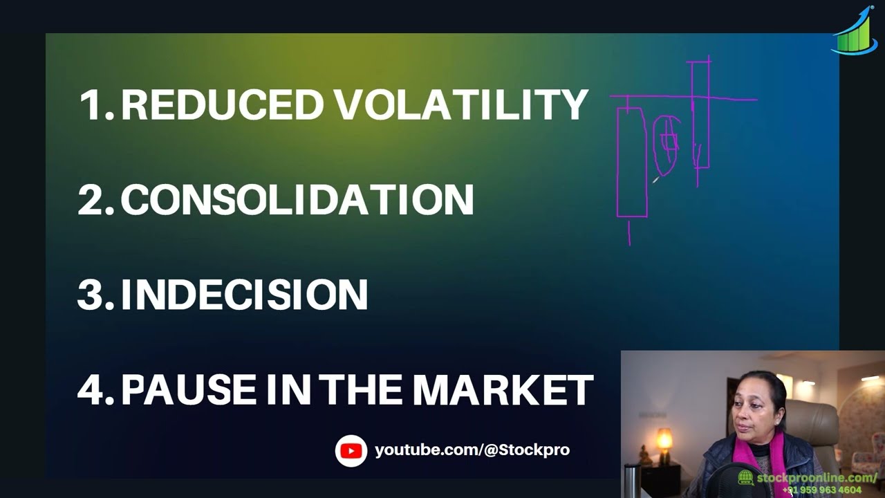 Candlestick Pattern: INSIDE CANDLE PSYCHOLOGY