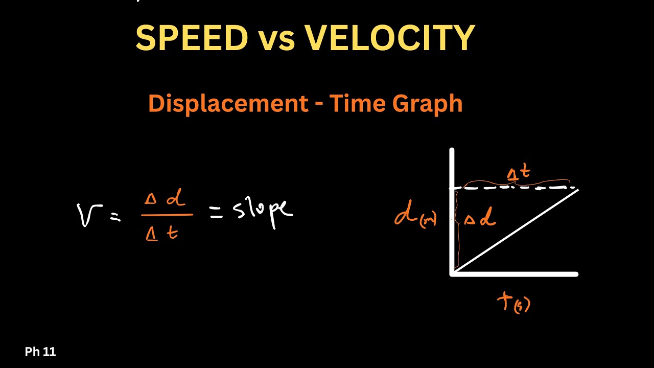 Kinematics Part 1 | Average Speed, Displacement, Velocity & Position‑Time Graphs - Physics 11