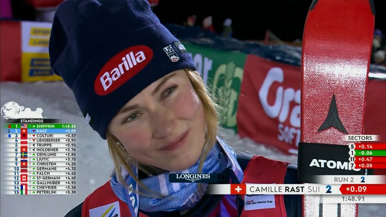 Shiffrin Charges from 4th to Victory, remains UNDEFEATED in Slalom this season, 106th World Cup Win
