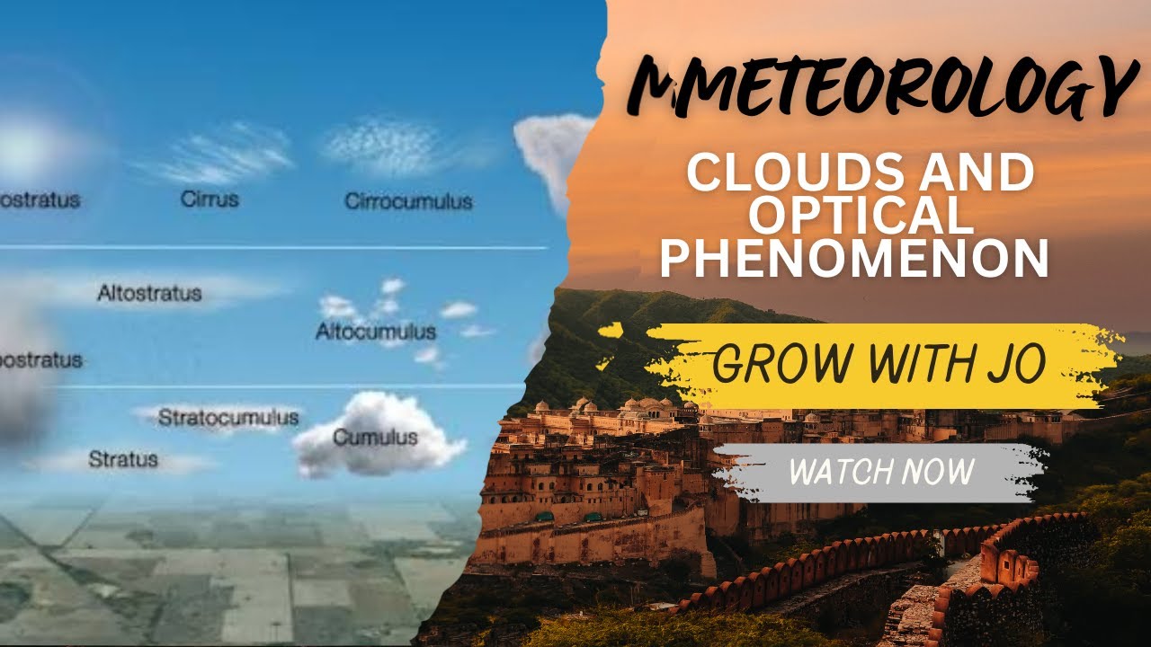 Aviation Meteorology Basics for Aspiring Pilots! DGCA/ATPL | CLOUDS | OPTICAL PHENOMENON