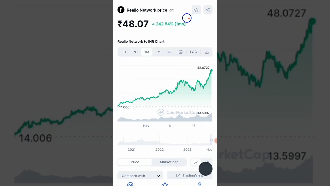 Rio Network Coin News 😀 #shorts #trending #crypto