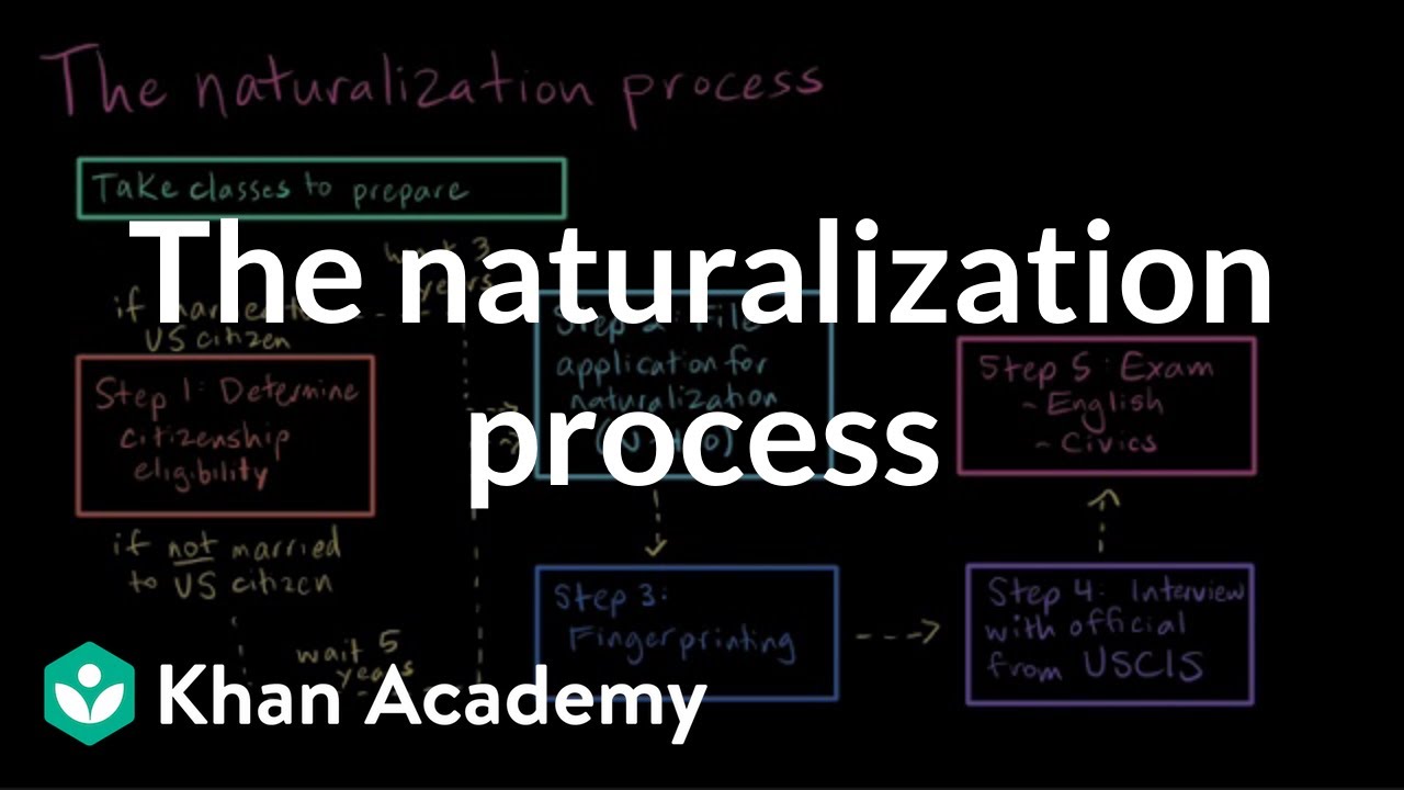 The naturalization process | Citizenship | High school civics | Khan Academy
