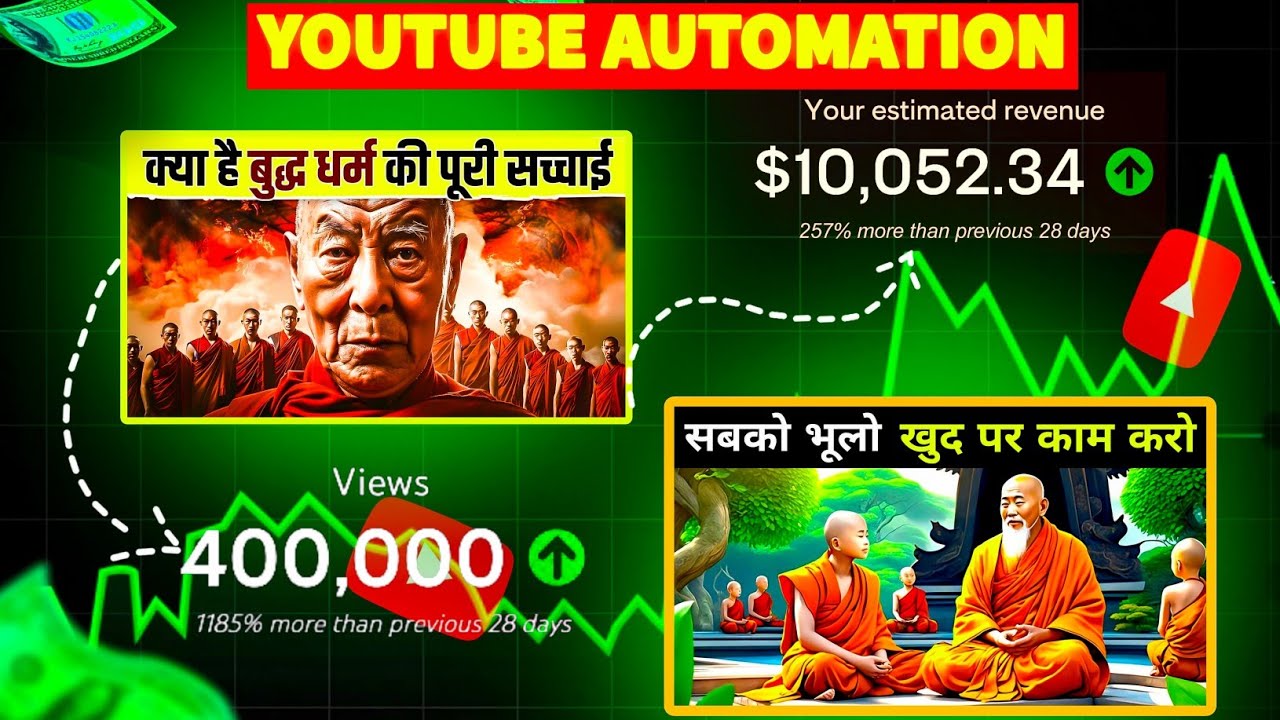 Create A Faceless BUDDHA STORIES Channel Using Free AI Tools.