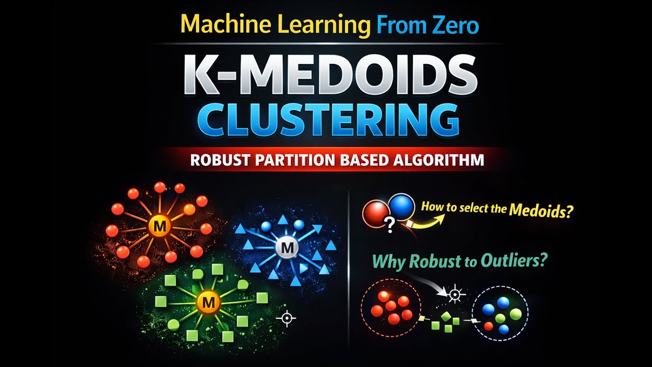 Кластеризация методом K-медоидов: объяснение надежного алгоритма на основе разбиения | Машинное о...