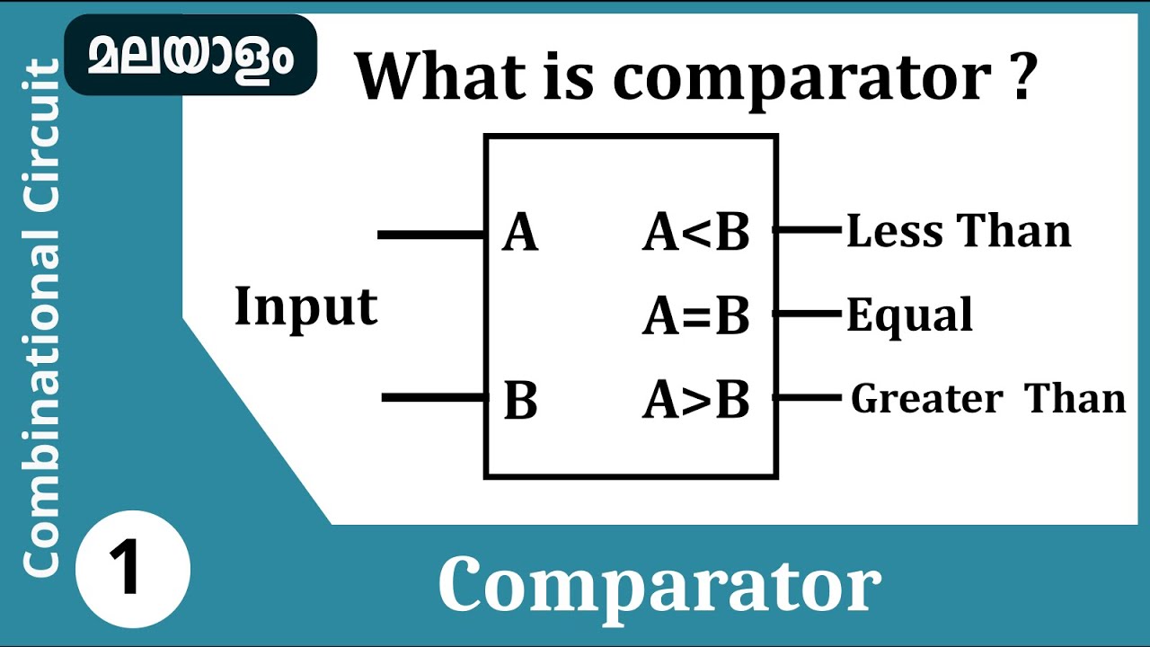 Digital Comparator | Magnitude comparator | Combinational logic circuit  Malayalam