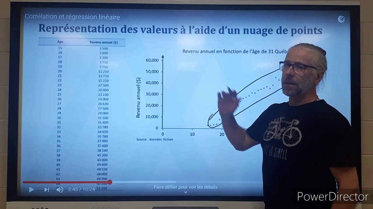 CST4 distribution à 2 caractères et la corrélation linéaire
