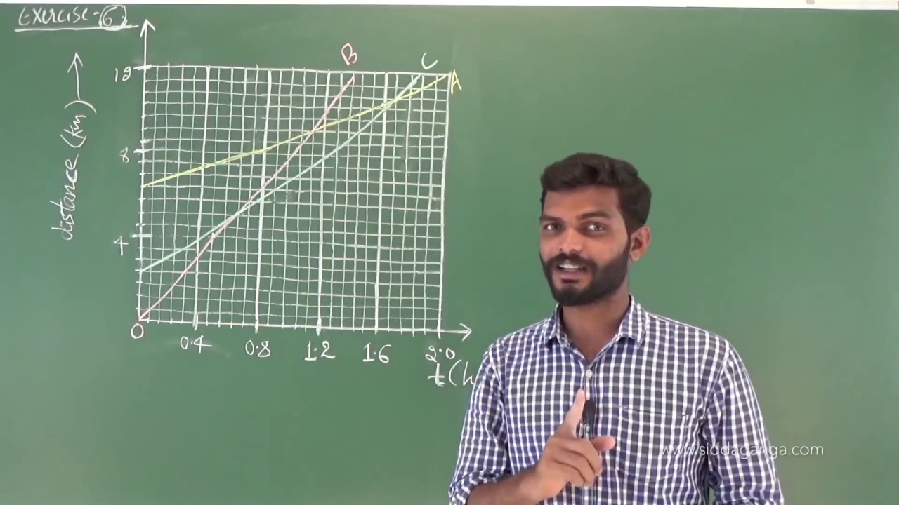 CBSE IX - STATE 9 - MOTION - PART 15