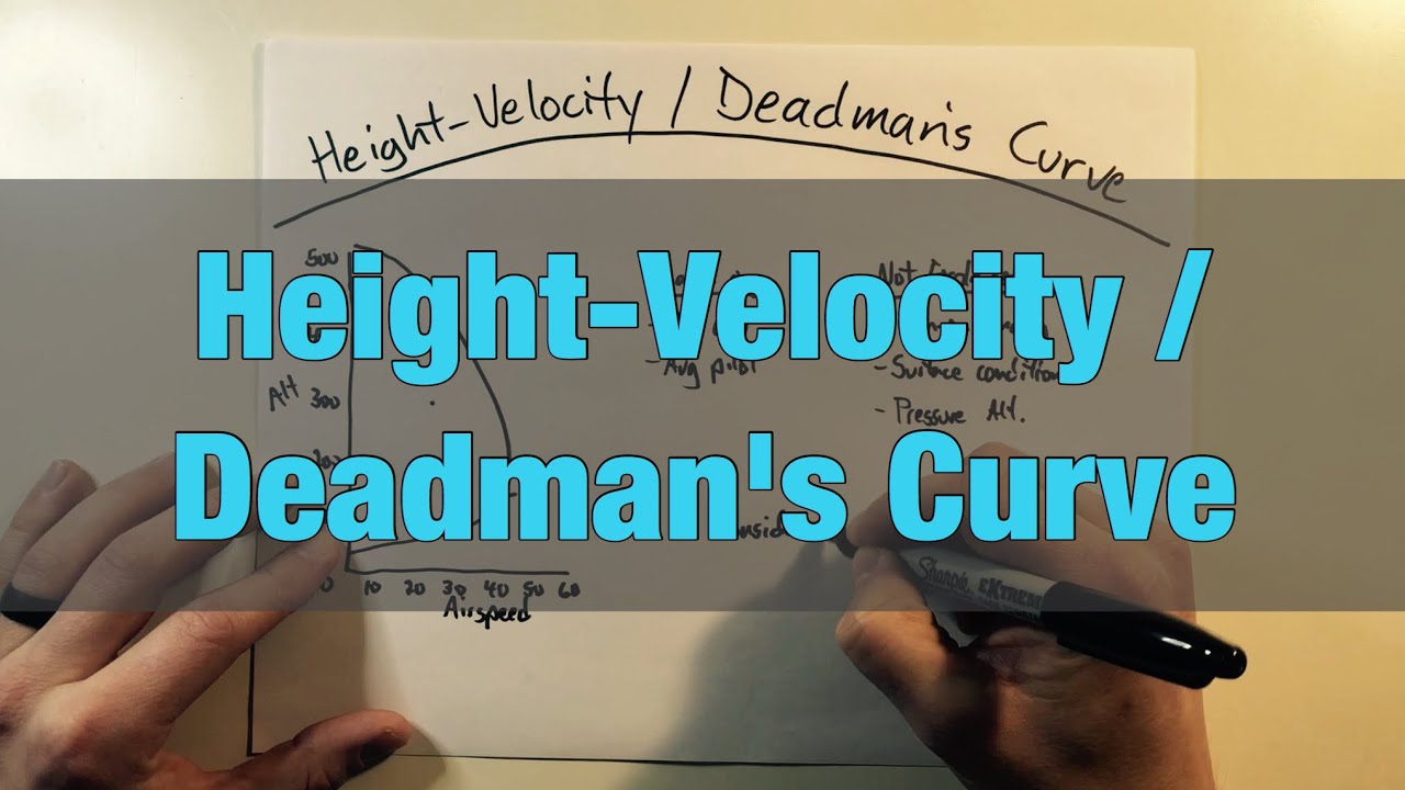Высота-Скорость / Кривая Мертвеца