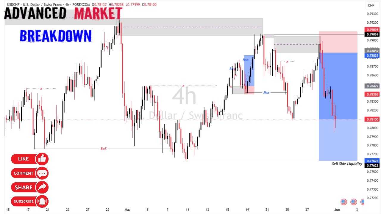 MARKET STRUCTURE: Advanced Market Analysis | Explained Step-By-Step | {31st May 2026}...