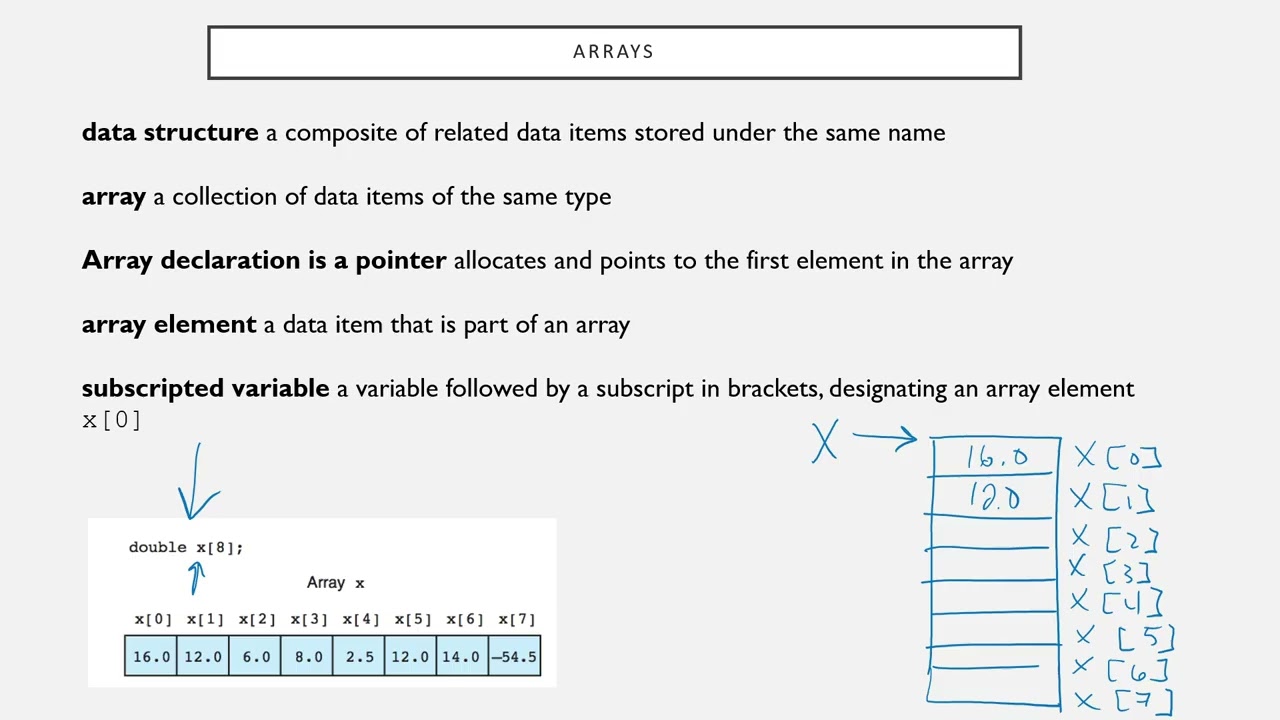 memory map pointer and array C++