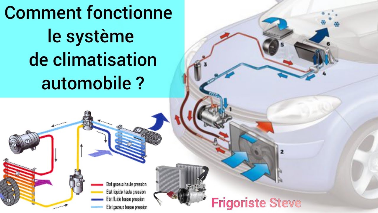 comment fonctionner la climatisation d'un v&eacute;hicule automobile (voiture)