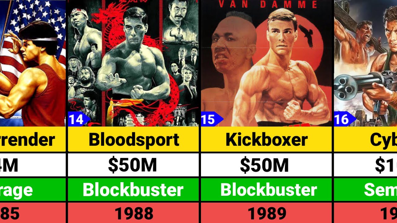 Jean-Claude Van Damme Hits and Flops Movies list | Bloodsport | Kickboxer | Van Damme Movies