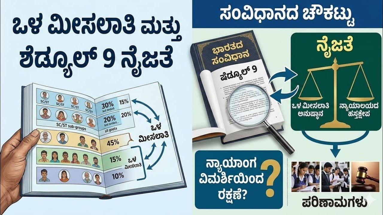 ಒಳ ಮೀಸಲಾತಿ ಮತ್ತು 9ನೇ ಪರಿಚ್ಛೇದದ ನೈಜತೆ.