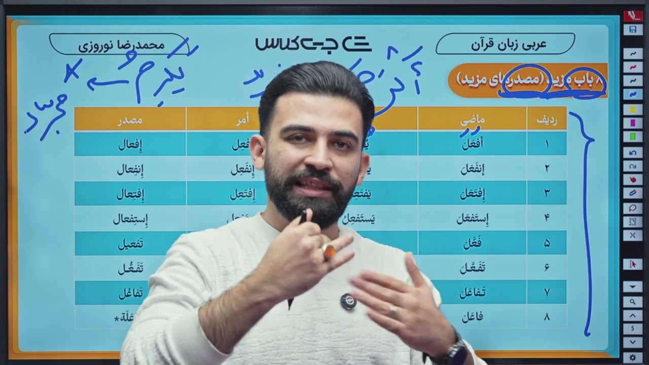 آموزش قواعد درس 3 و 4 عربی دهم | ثلاثی مجرد و مزید |  جت کلاس
