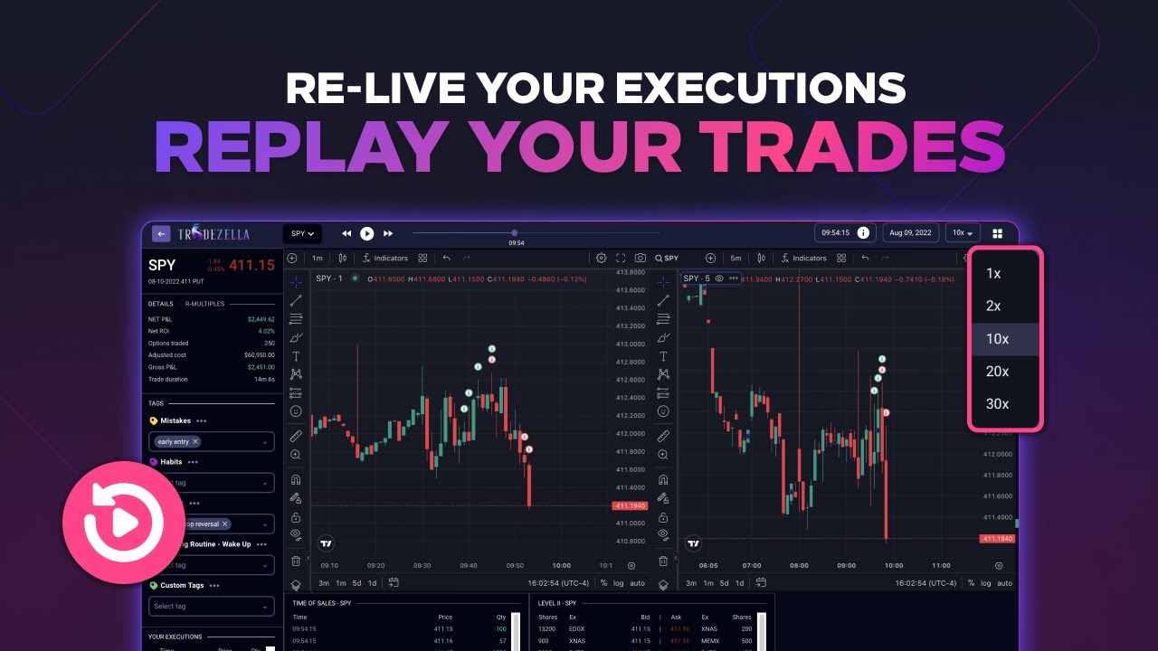 Replay Your Trades in TradeZella