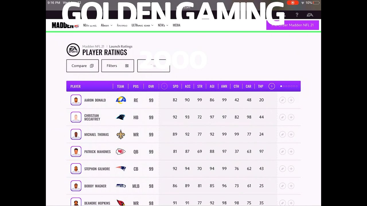 Looking at Rookie Ratings in Madden 21!