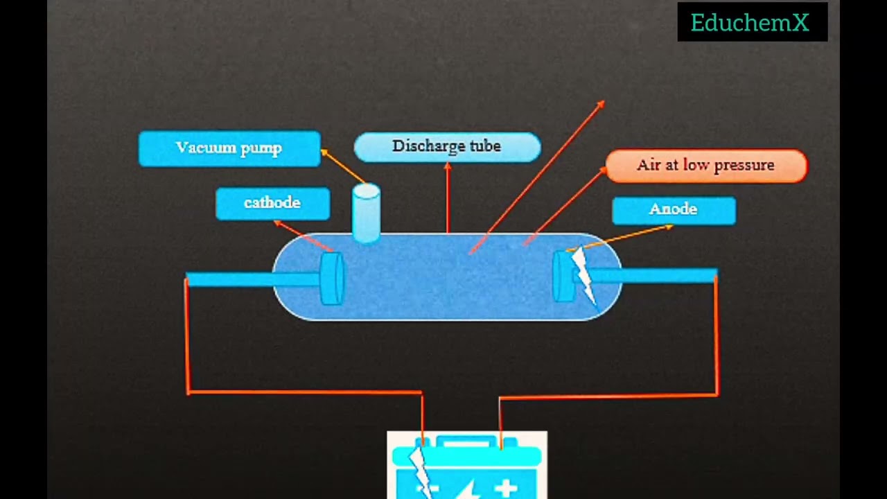 What is CRT Experiment? Electrifying Discovery | EduchemX | 