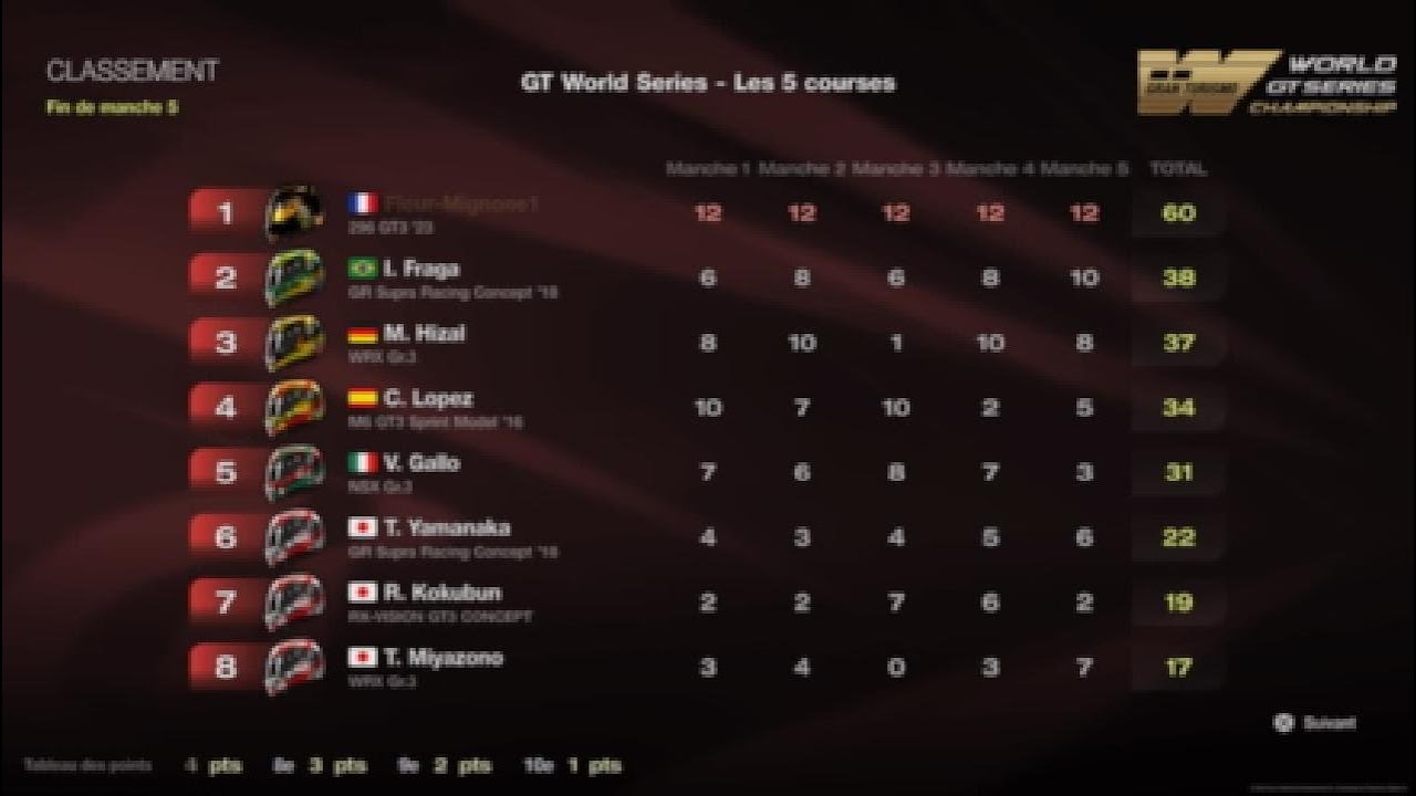 Grand Turismo 7