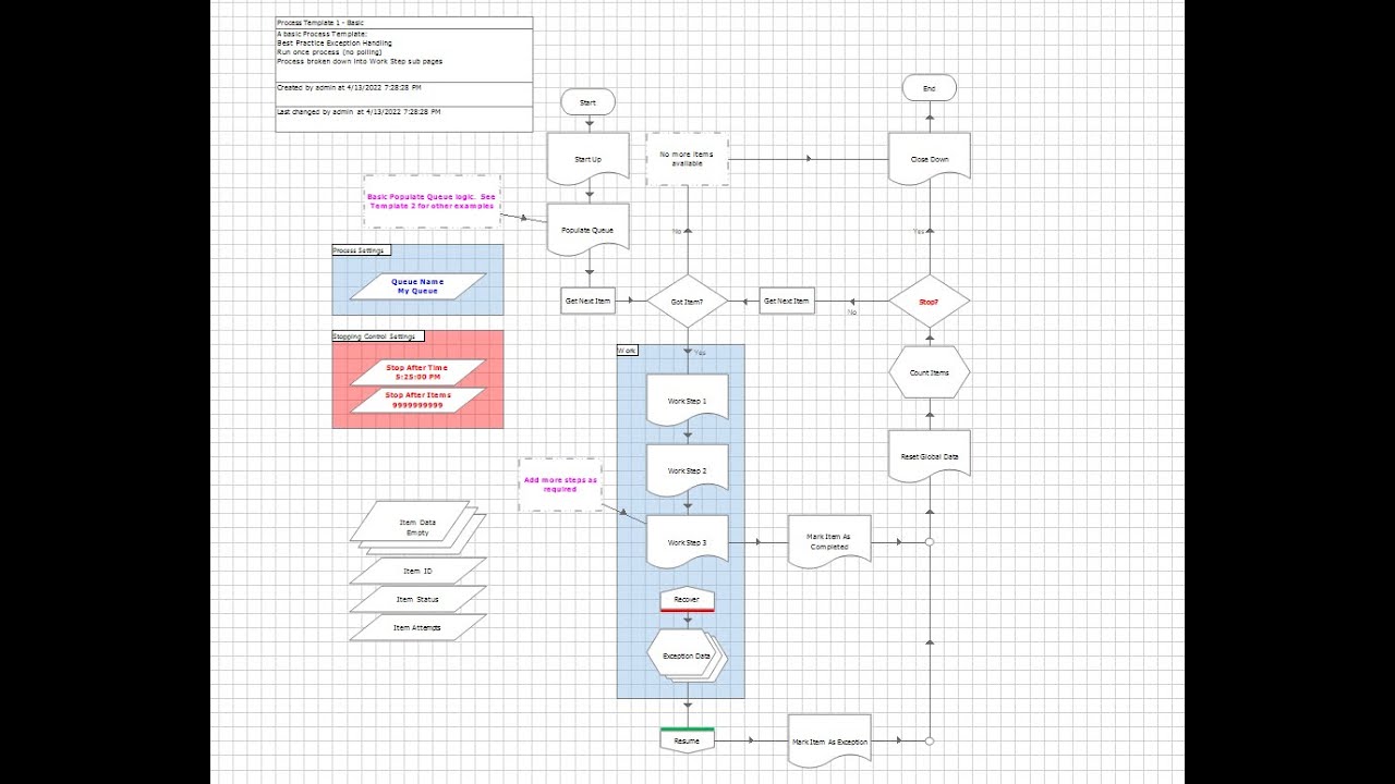 Blue Prism   Basic Process Template Explanation #Blueprism #rpa #processtemplate